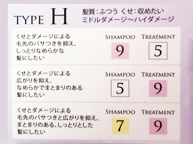 CHOICE FOR HAIR CARE