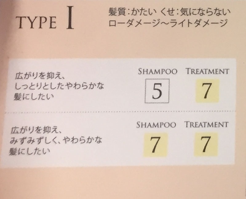 CHOICE FOR HAIR CARE