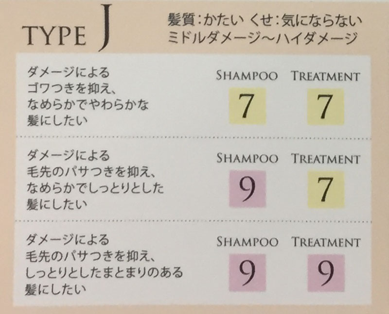 CHOICE FOR HAIR CARE